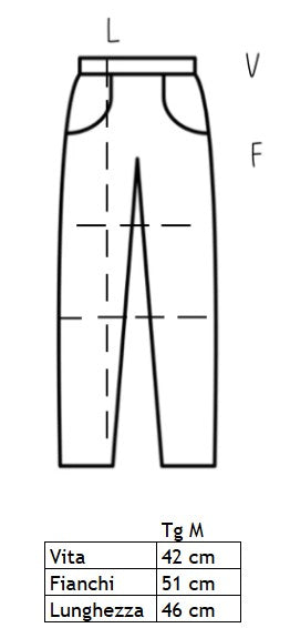 Short Gemma